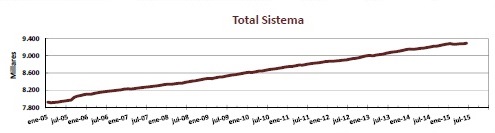 pensiones_curva