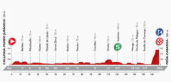 Perfil de la 11ª etapa entre Colunga y Peña Cabarga. Foto: lavuelta.com